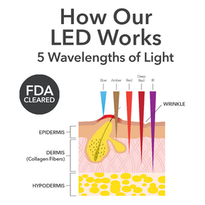 Dr. Dennis Gross DrX SpectraLite™ FaceWare Pro