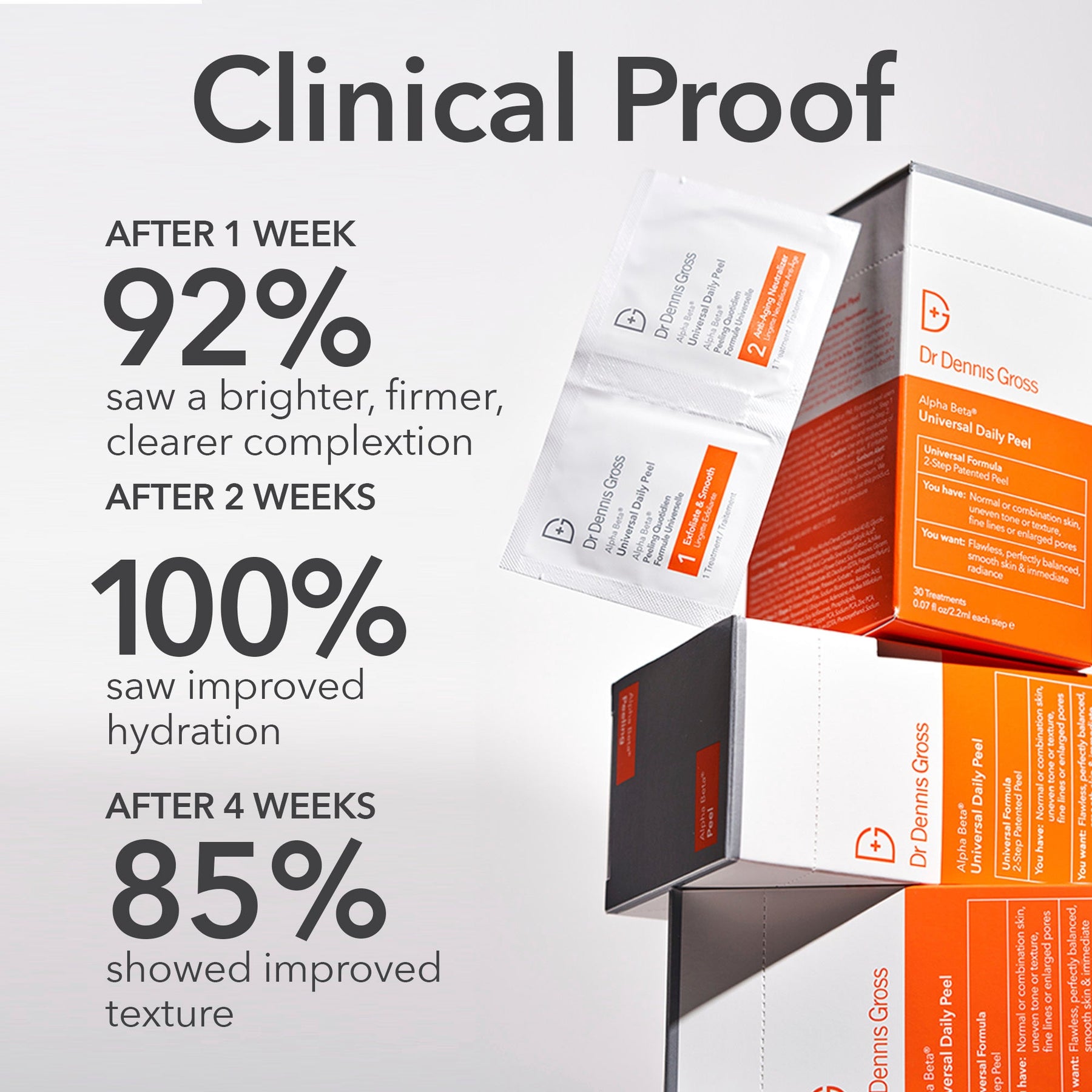 Dr. Dennis Gross 5 Day Supply Alpha Beta Peel | Original