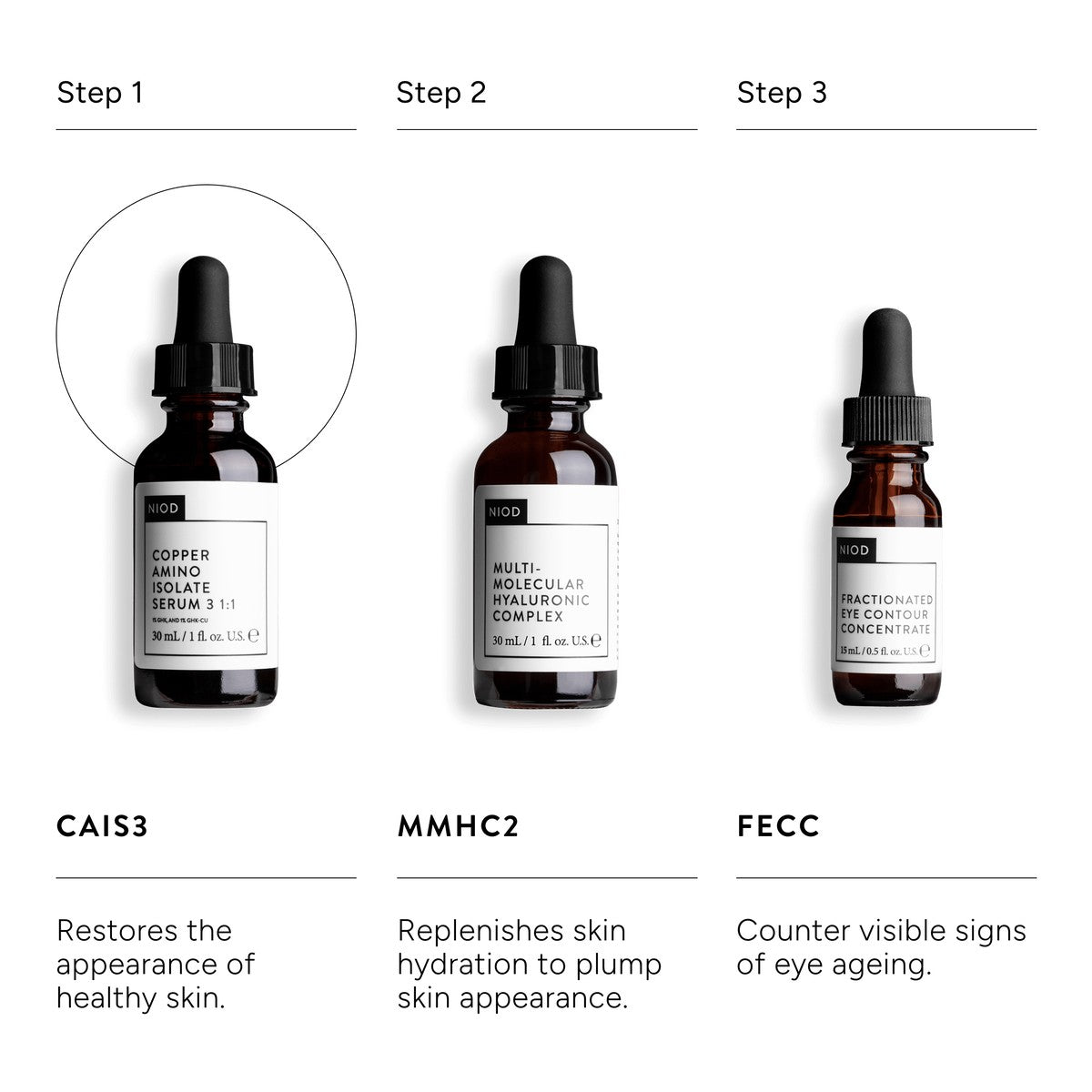 NIOD Copper Amino Isolate Serum - CAIS 3 1:1